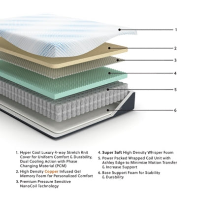 Millennium Cushion Firm Gel Memory Foam Hybrid Mattress - Furniture 2 Go- FL